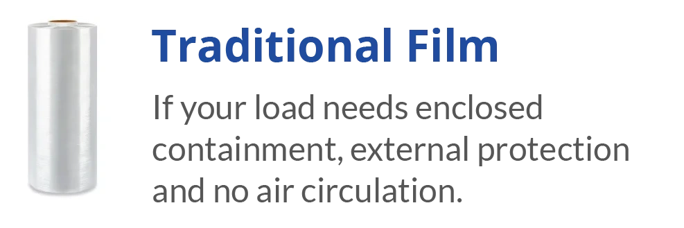 A graphic showing a traditional roll of film that should be used if your load needs enclosed containment, external protection and no air circulation. 